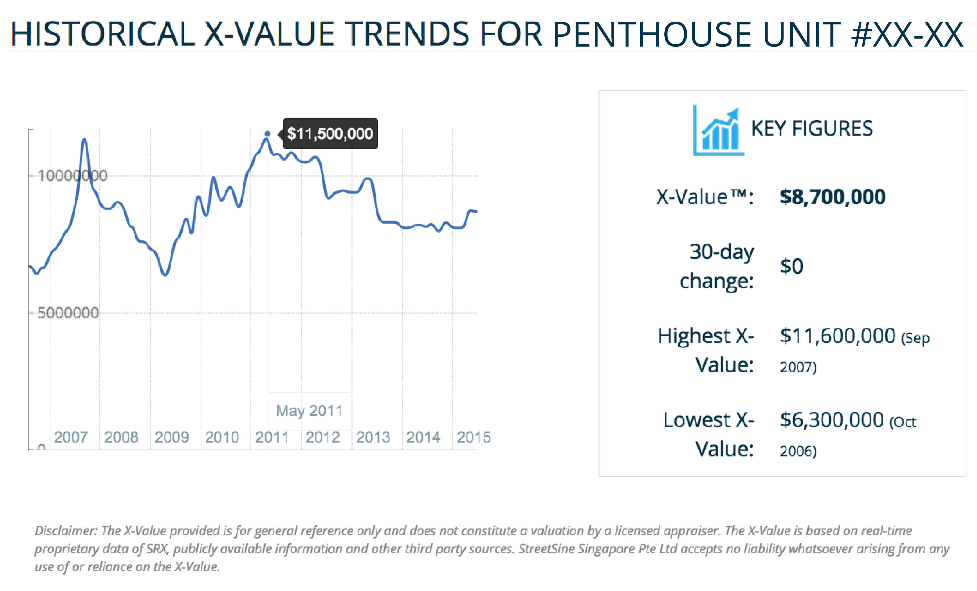 Using SRX X-Value to calculate your home's worth